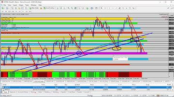 Learn Trading - Forex Update: Selling USDCAD with the Trend at Resistance