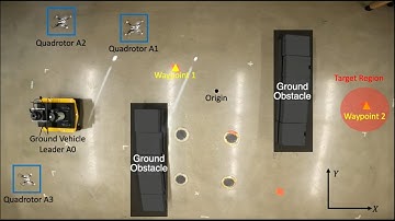 Multi-Robot Formation Control with Human-on-the-Loop