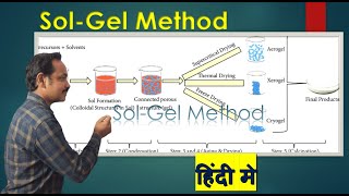 Sol Gel method | sol gel method in Hindi | Nanoparticle preparation by sol gel method screenshot 1