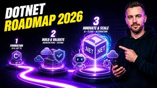 .NET Developer Roadmap 2026 🚀 | C# 14, .NET 10, AI, Azure & Backend Development #DotNetRoadmap