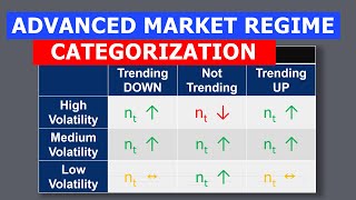 26) Advanced Techniques to Categorize Trading Market Regimes | Algo Trading