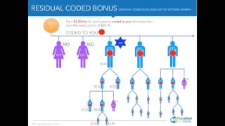 Residual Coded Bonus Commission
