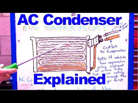 Video: Wat is het doel van een condensor?