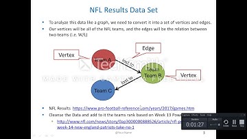 CSCI E-63 Spark GraphX & GraphFrame API 2min presentation V2