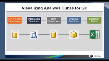 What are Analysis Cubes and Why You Need Them?
