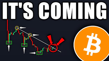 BITCOIN: This Will Break Today! (get ready) - BTC Price Prediction Today