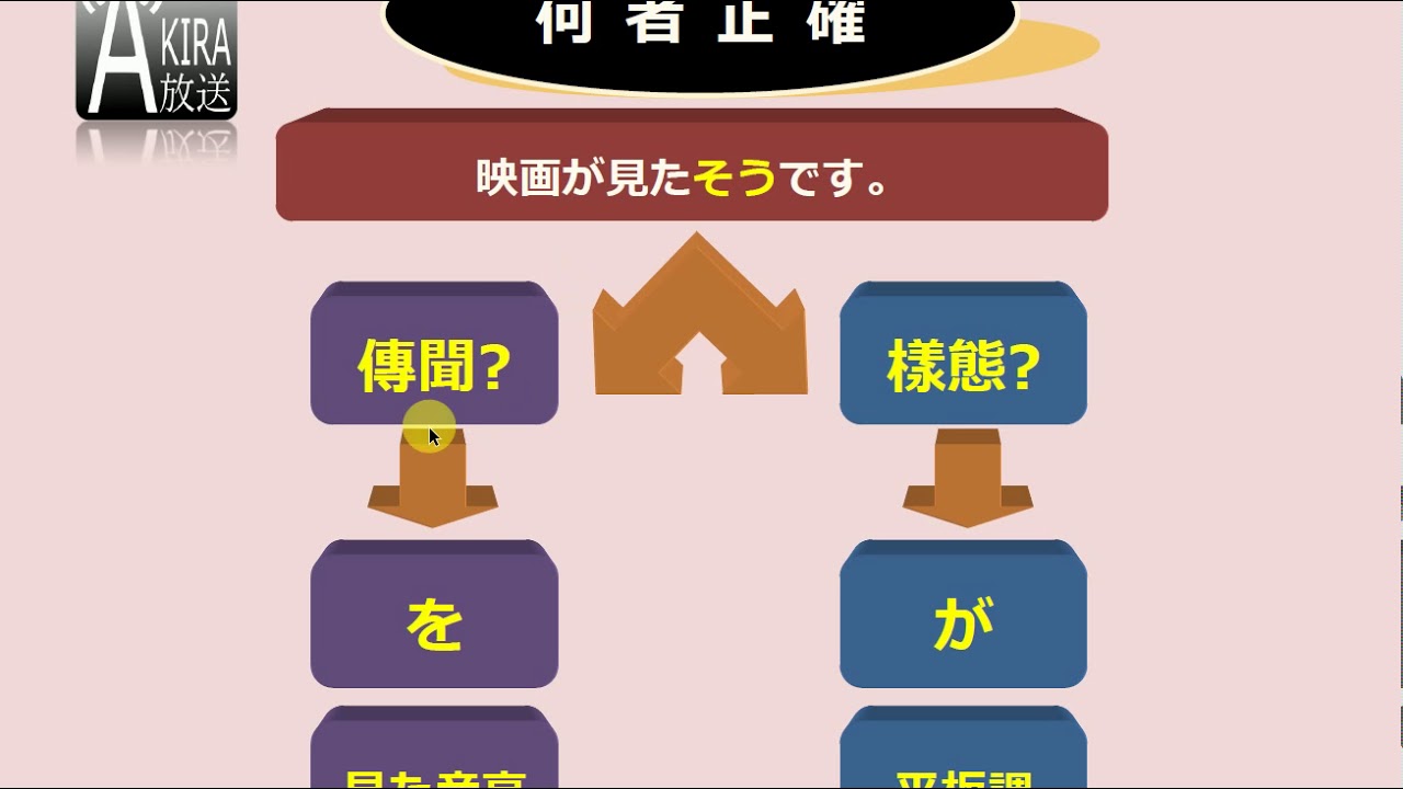 關於這句的【そう】，你作何解釋 ?