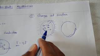 Conductors at electrostatic equilibrium
