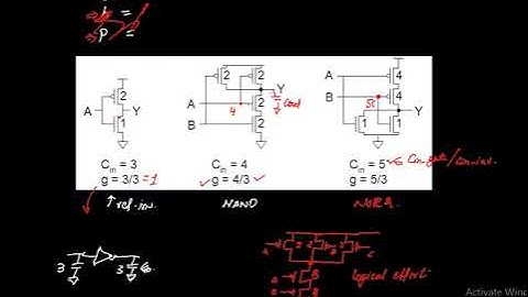 linear delay model part 1