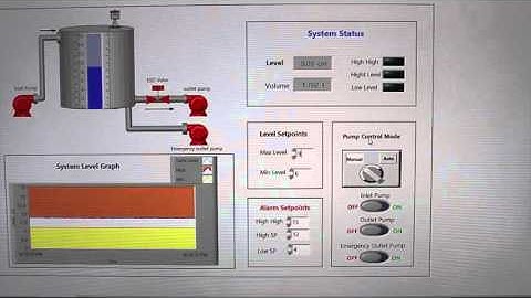 SCADA applications using LabVIEW