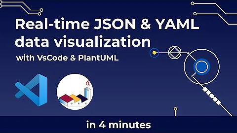 Real-time JSON & YAML data visualization with PlantUML and VSCode - in 4 minutes