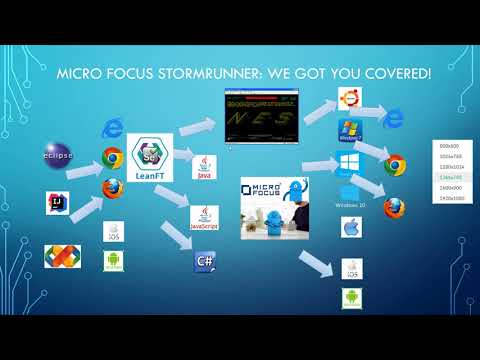 Micro Focus StormRunner