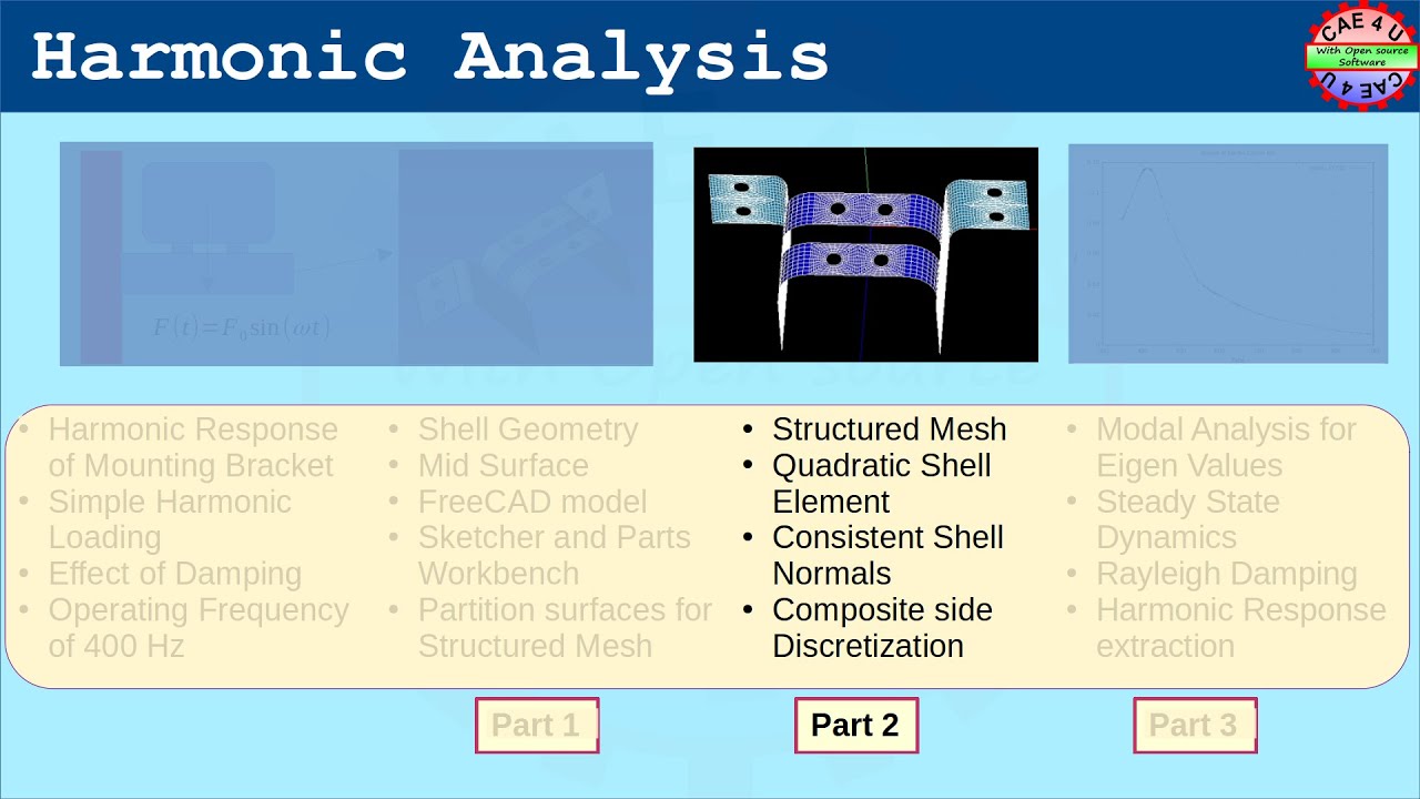 Harmonic Analysis Tutorial Part 2/3 - Meshing - Salome | Steady State ...