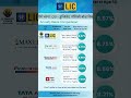 Best Pension Plan Comparison 2026 | 25 Lakh Investment से कितनी मिलेगी Guaranteed Pension?
