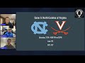 CBB Review Studio LIVE! - Weekly college basketball discussion and debate