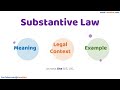 Substantive Law Meaning Legal Context & Example Legal Terms Simplified @LawMint