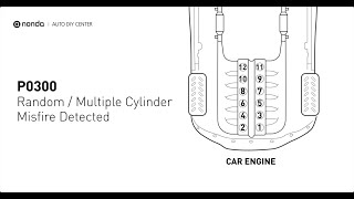 2 Solutions to Fix P0300/301/302/303/304/305/306/307/308/309/310/311/312