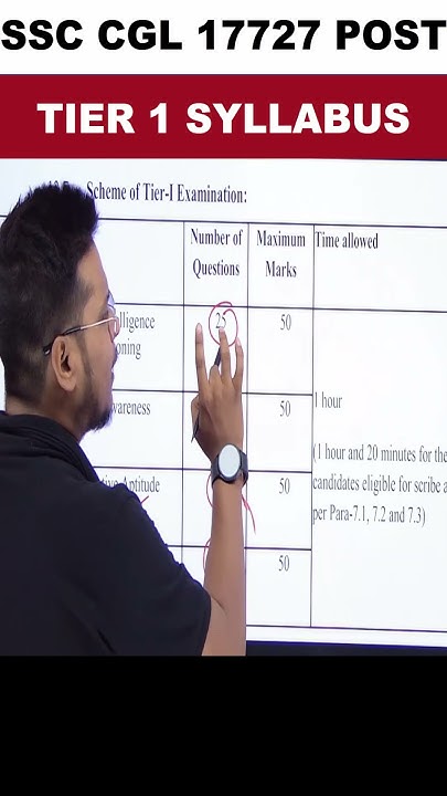 SSC CGL Notification 2024 SSC CGL Syllabus 2024 SSC CGL Age Limit ssc-cgl-notification-2024-ssc-cgl-syllabus-2024-ssc-cgl-age-limit