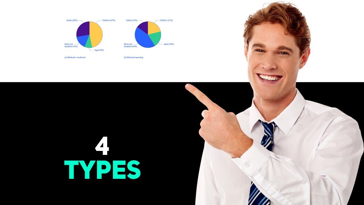 What Are The 4 Types Of Medicaid   2025