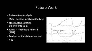 A Survey of Biochars: Interactions with Dissolved Ammonia, Nitrate, and Phosphate