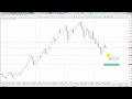 AUD/JPY Daily Chart Trade - Update 6