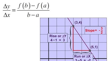 3.1 - Linear Functions & Their Properties