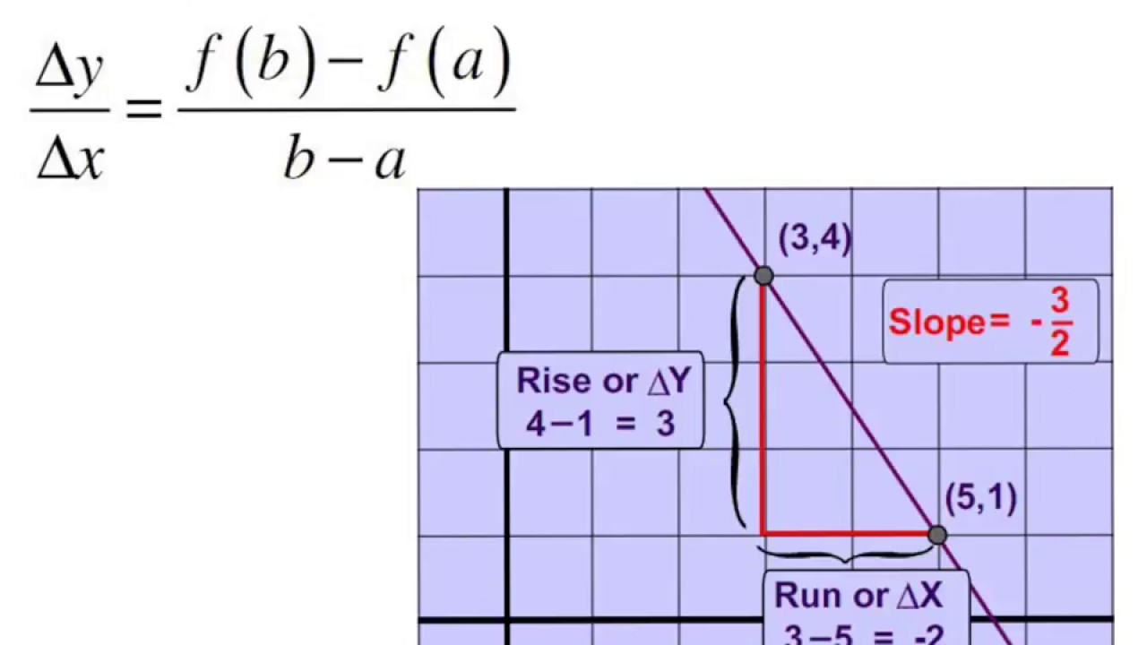 what are the properties of linear functions