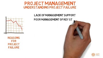 Project failure - Why do Projects Fail?
