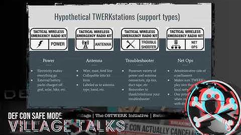 DEF CON Safe Mode Ham Radio Village - Swissninja  - The OSTRWERK Initiative