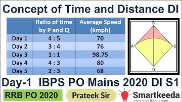 Time and Distance based DI (Data Interpretation) for Mains Exam | IBPS PO, RRB PO/Clerk Mains | S-1
