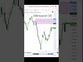 Gold Price Forecast Today | US GDP News #trading #forex #analysis