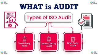 What is Audit | Types of Audit | ISO 19011 - Guidelines for Auditing Management Systems