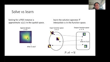 Physics-Informed AI Series | Scale-consistent Learning with Neural Operators