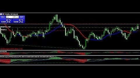 Volaitility Index Trading on binary.com U Must Learn .......