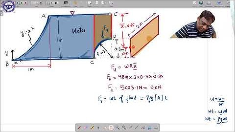 Numericals on Hydrostatic Forces I Fluid Mechanics I GATE ESE PSU