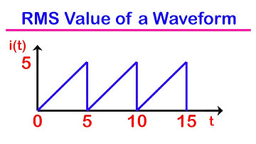 🔴27 - Los de RMS-waarde op in 10 seconden | RMS-waardetruc | Truc - jouw bron van verlichting tij...