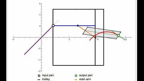 The Integraph: An Integrating Mechanism