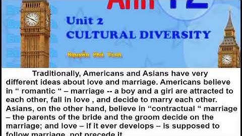 Unit 2 tiếng anh lớp 12