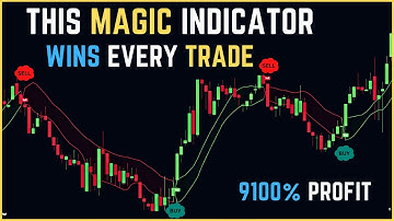 This Magic Indictor Wins Every Trader : SSL Channel Indicator: The Best Forex and Stock Trading Tool