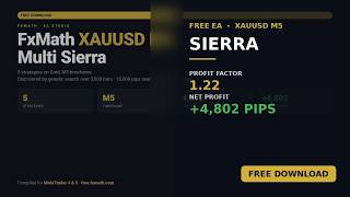XAUUSD M5 Sierra - Free 5 Strategy Gold EA for MT4 + MT5 (PF 1.22, 2.85:1 R:R) screenshot 5