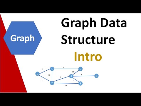 5.1 Graph Data Structure : Intro - YouTube