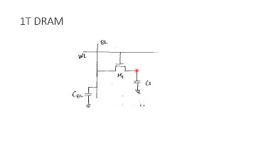 EC 304 VLSI- 1T DRAM Write Operation