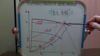 Формулы Подобия Центробежных Насосов