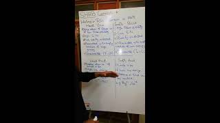 SHAB CONCEPT(Soft and hard acid base concept) explained in detail
