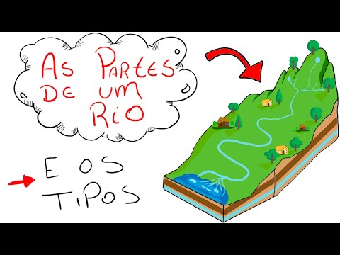 Vídeo: Em um meandro do córrego?