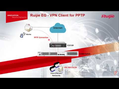 Ruijie EG how to setup PPTP VPN