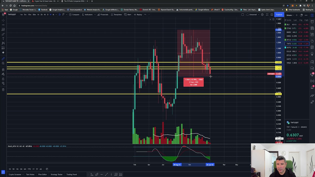 Se prabuseste Bitcoin de tot? Cand cumpara si cand vand marile Balene