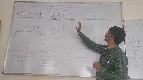 SOM 41 FORMULA CHART MICRO LEARNING STRENGTH OF MATERIALS 6 TRB POLYTECHNIC EXAM LECTURER MECHANICAL