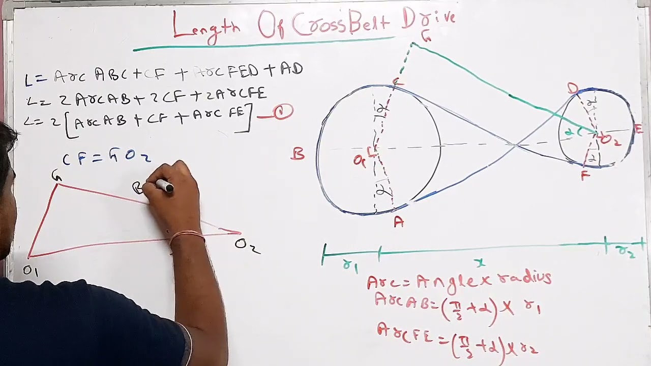 Length Of Cross Belt Drive || Derivation || Formula || Power Transmission || Theory Of Machine.