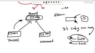 Celebrity 01 - Git install - initialize & clone a repo - add & commit & push & pull commands Wealth